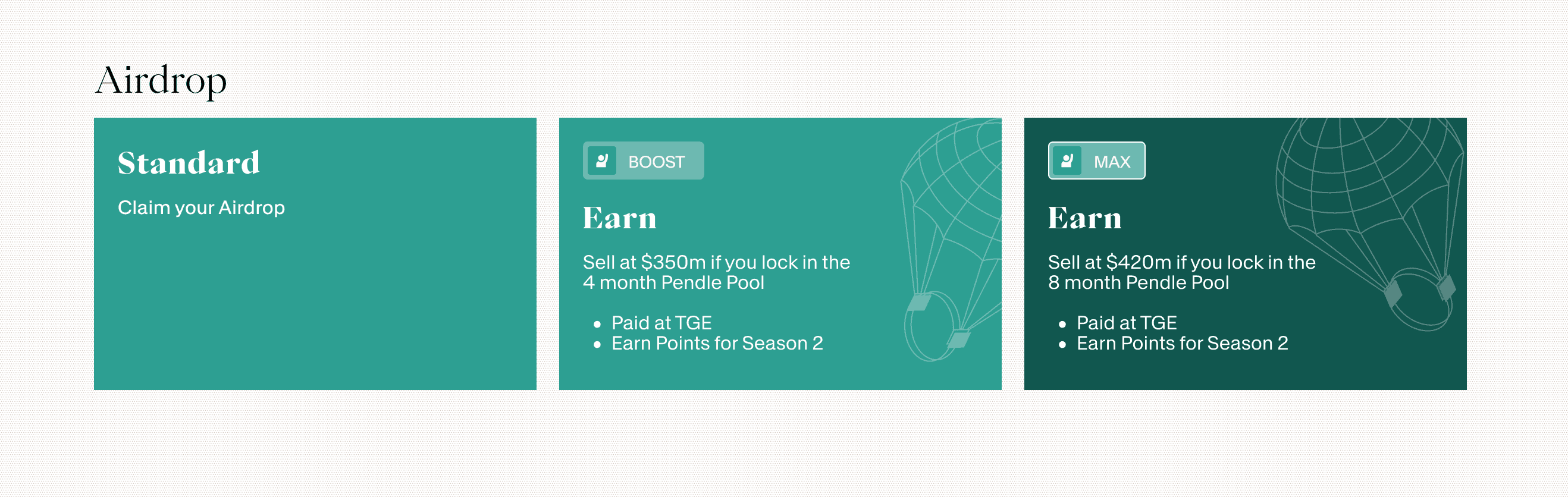 CHART OF AIRDROP (2).png