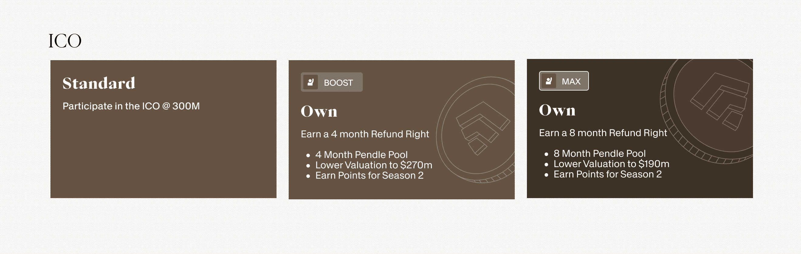 CHART OF ICO (1).png