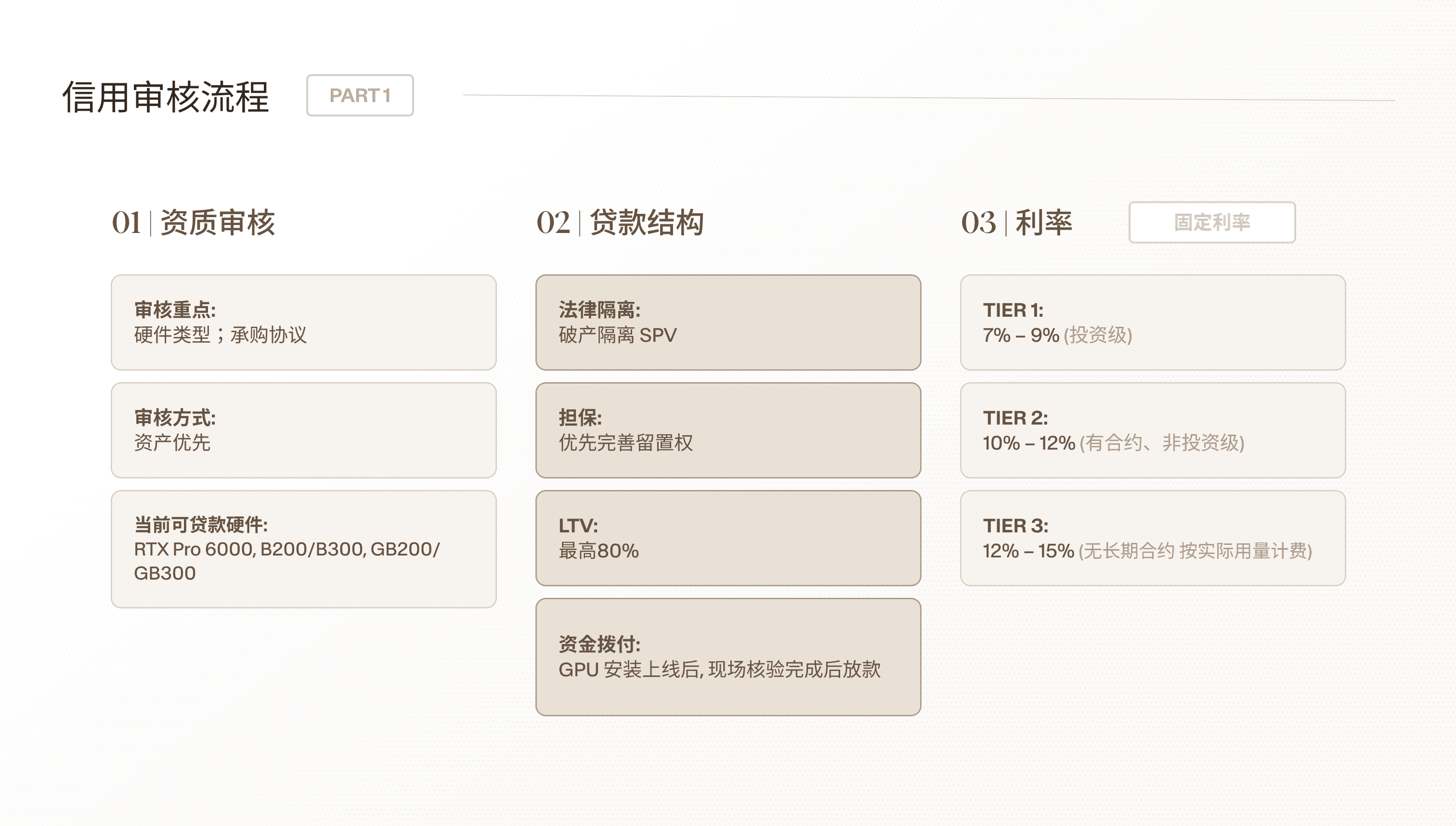 Underwriting Process  3.png