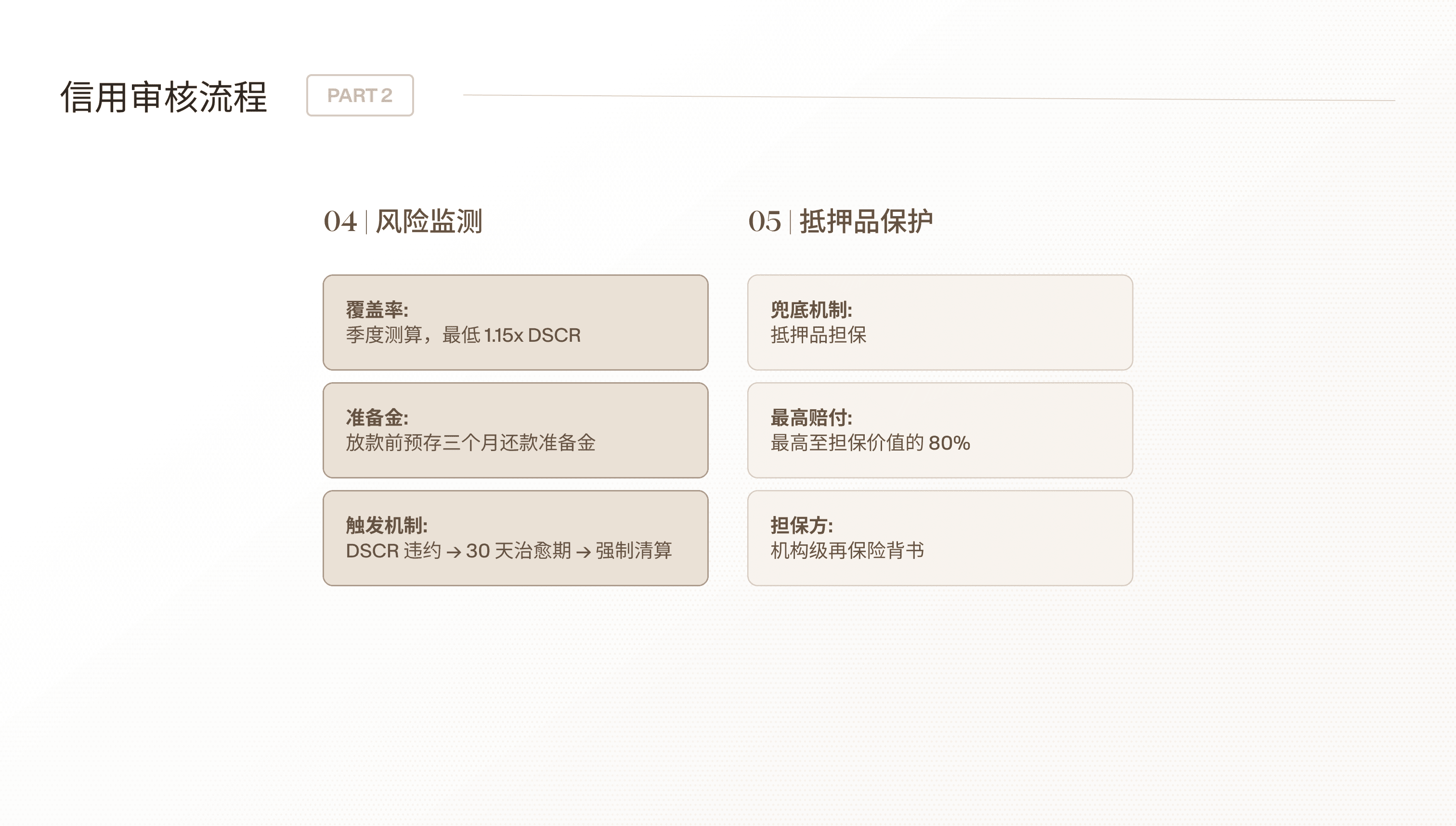 Underwriting Process  4.png