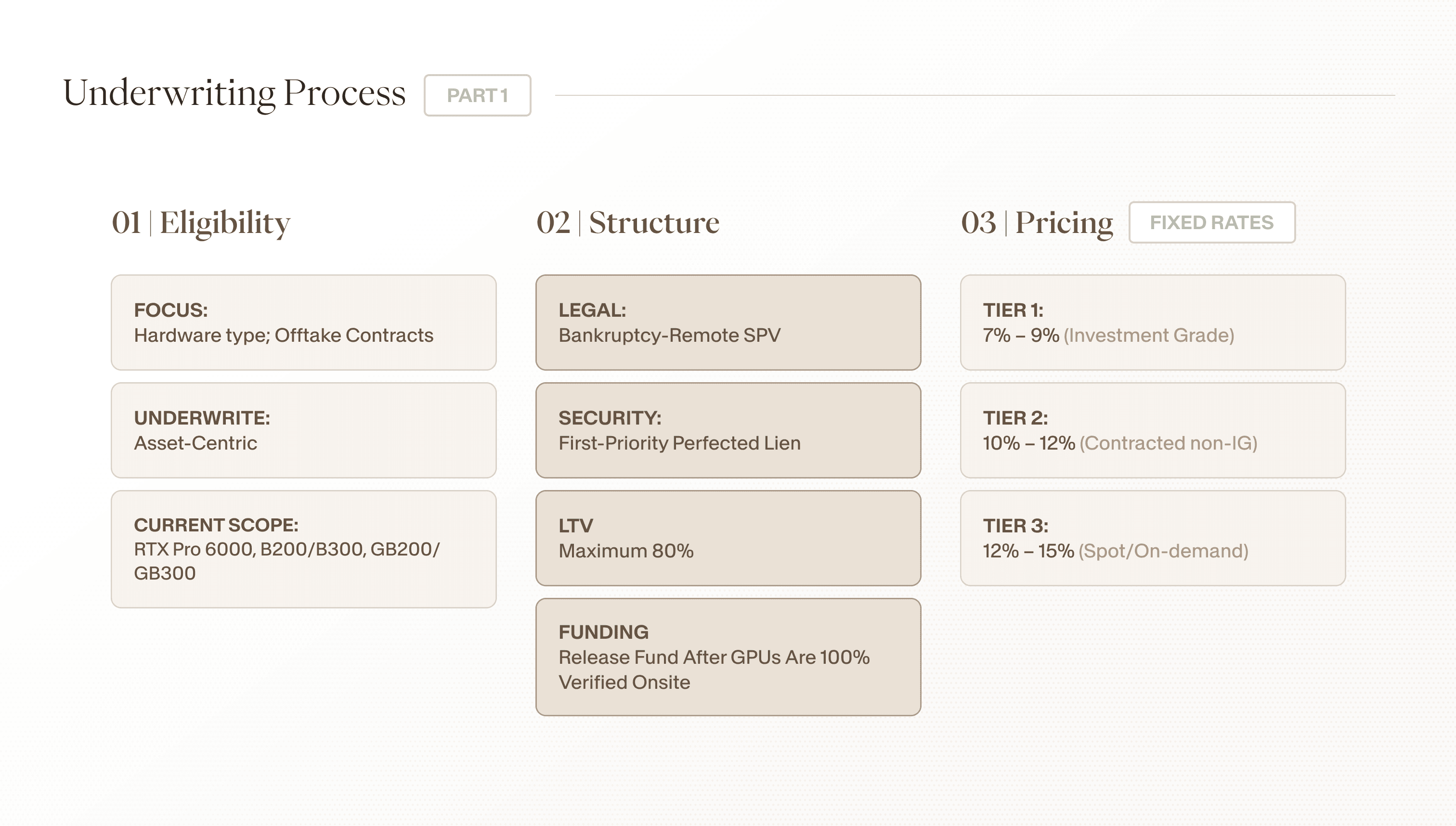 Underwriting Process 1 (1).png