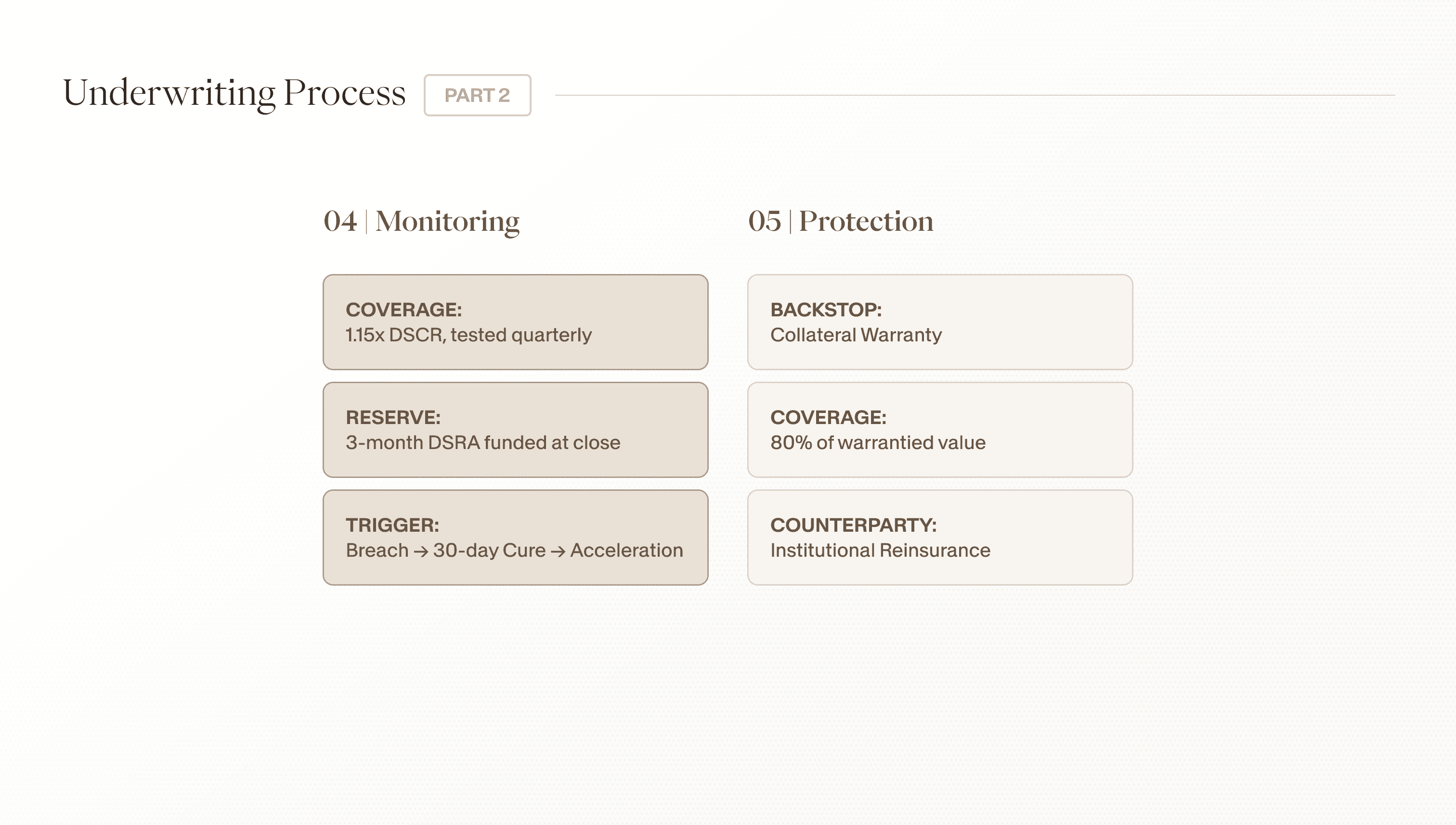 Underwriting Process 2 (1).png